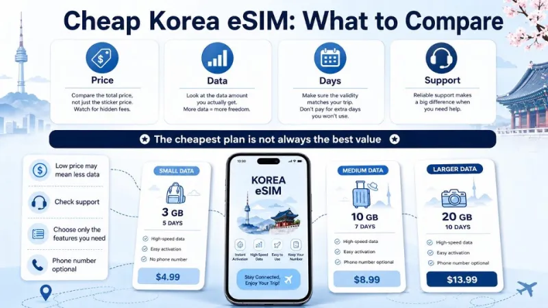 韓国eSIM対応機種の確認方法｜iPhone・Androidで見るポイント